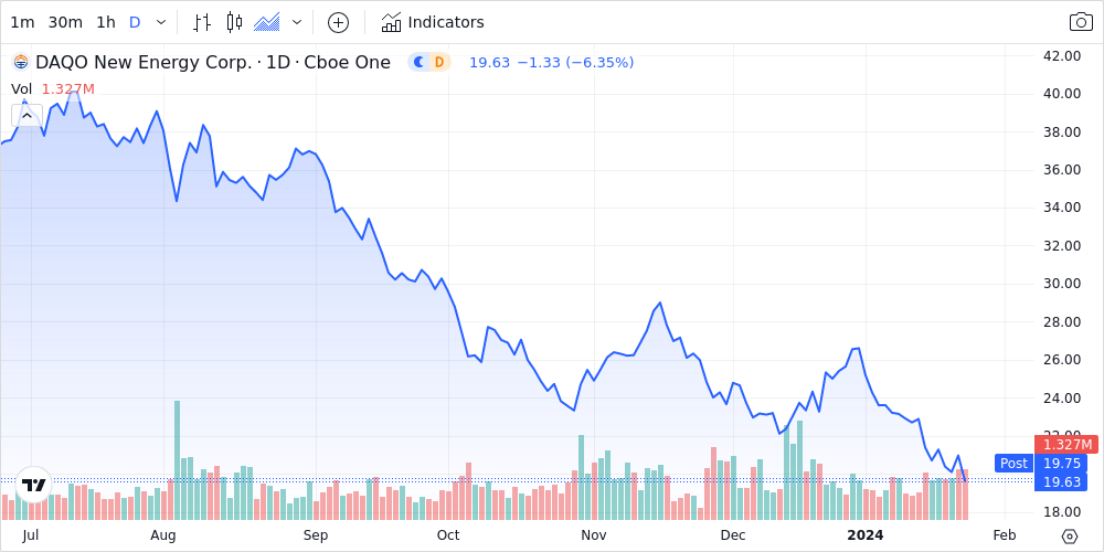 DQ Stock Price Quote | Morningstar