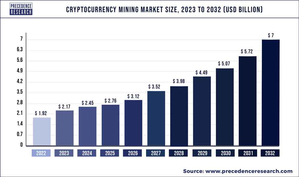 Bitcoin Halving Is Coming and Only the Most Efficient Miners Will Survive