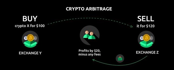 Crypto Litigation & Arbitration Trends to Watch in 