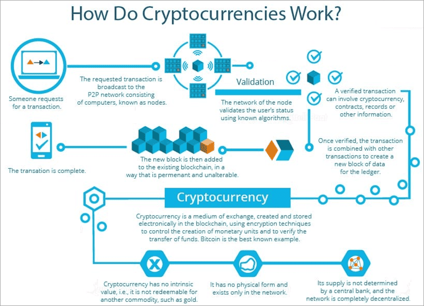 What is P2P Crypto Exchange and How Does Peer-to-Peer Works?