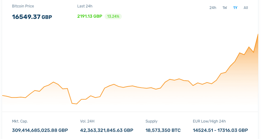 Top Cryptocurrency Prices and Market Cap