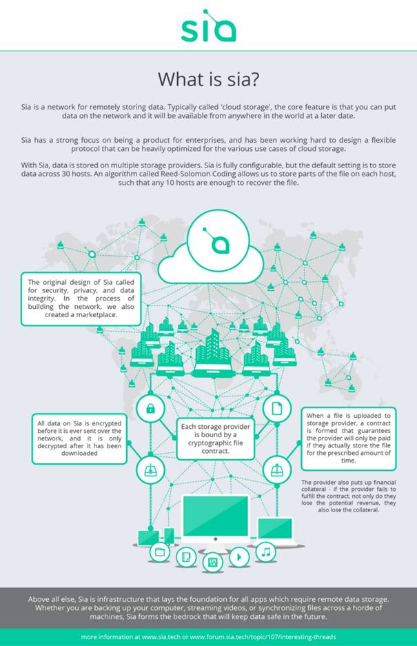 Learn All About Siacoin (SC) – BT-Miners