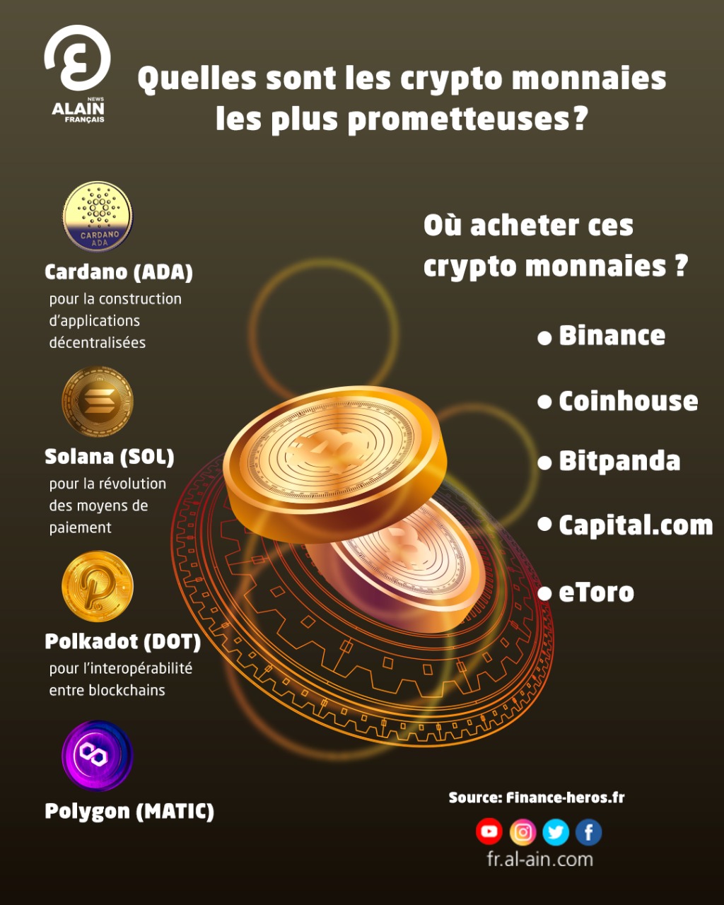 Prix de Cardano aujourd'hui : ADA en EUR Graphique des prix en direct - CoinJournal