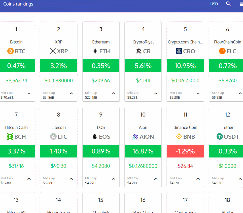 Cryptocurrency Market Capitalization