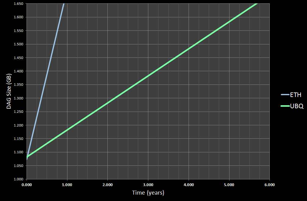 BDAG's Potential: FLOW & Shiba Inu Price Predictions