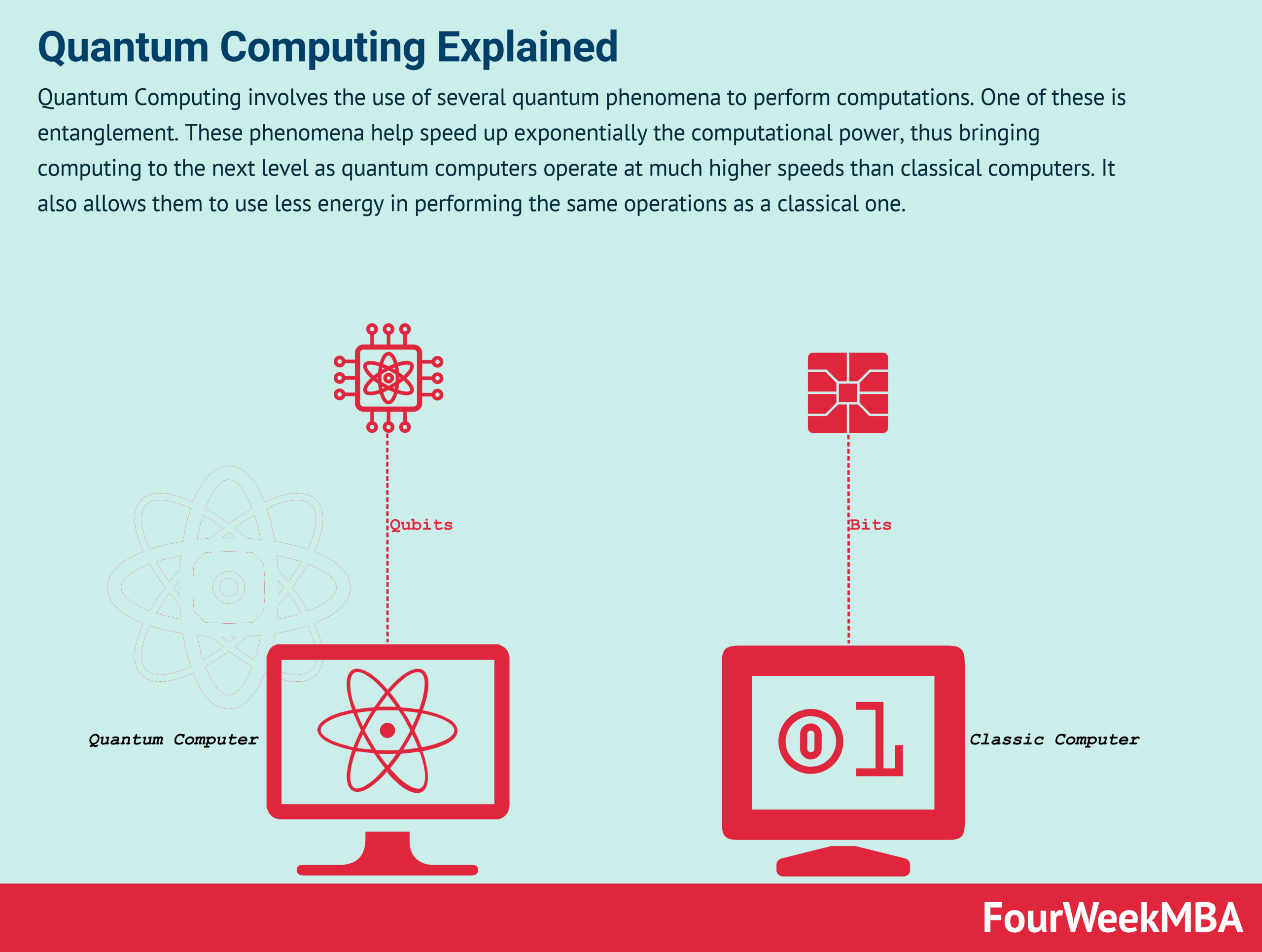 What is Quantum Computer: explained in 5 mins - DEV Community
