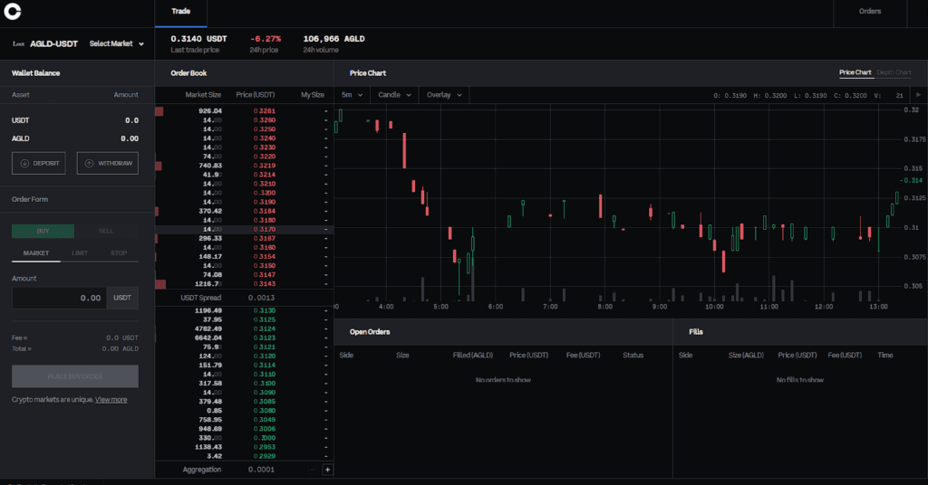 Coinbase Stock Shows Large Unusual Stock Options Activity Today
