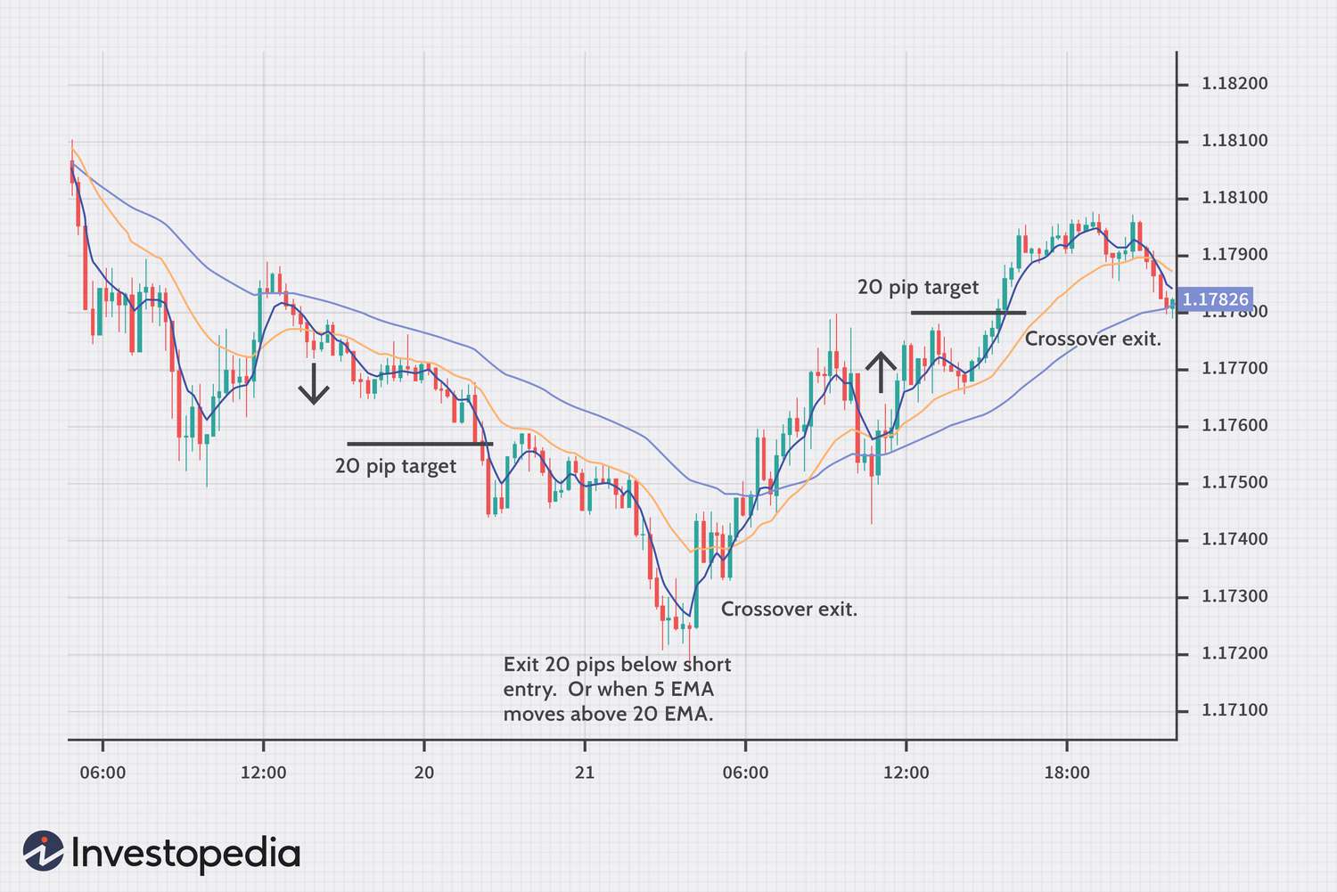 Forex Strategies Archives — Trading Strategy Guides