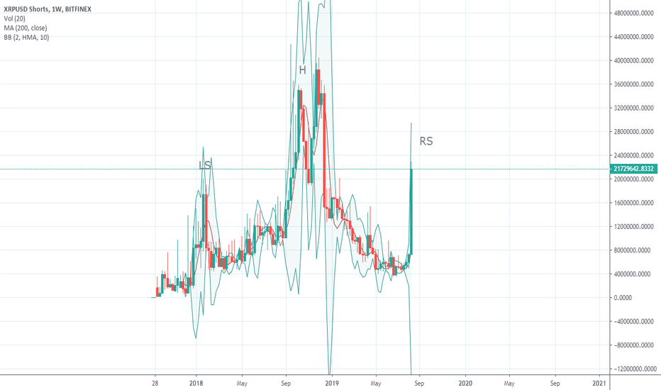 Should You Short Ripple?