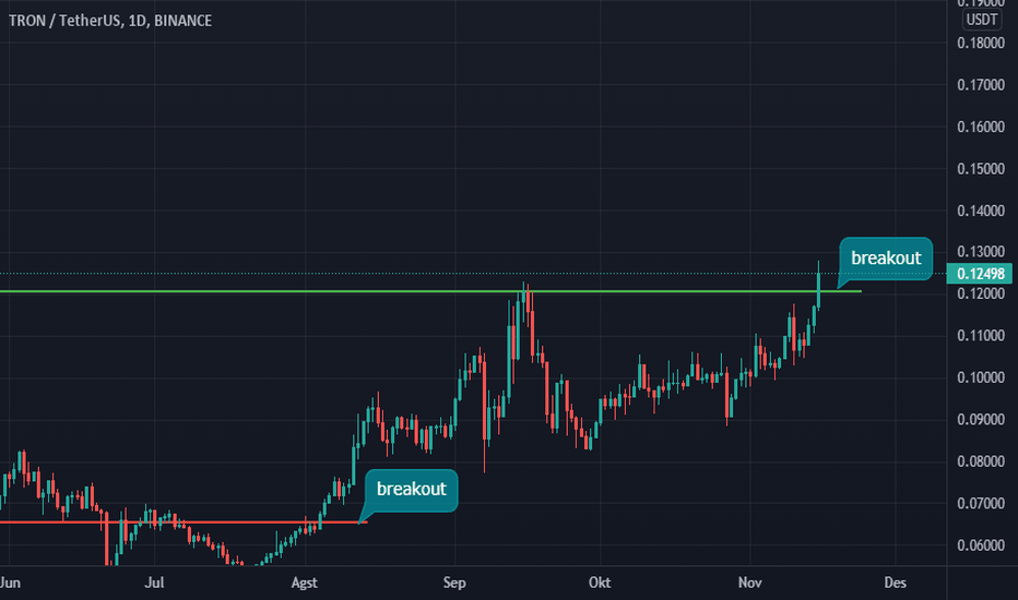 TRXTRY Charts and Quotes — TradingView