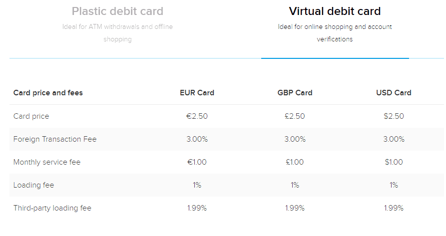 The Best Crypto Debit Cards in Europe for 