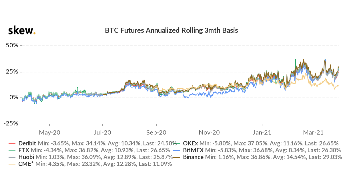 Funding Rate Arbitrage: Opportunities and Risks