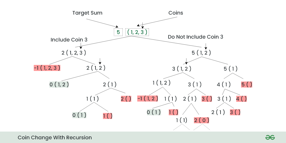 Python and the Coin Change Problem | Reintech media