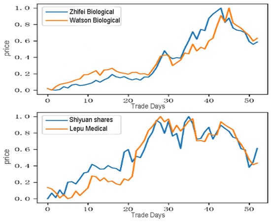 XML Stock Price and Chart | ChartExchange