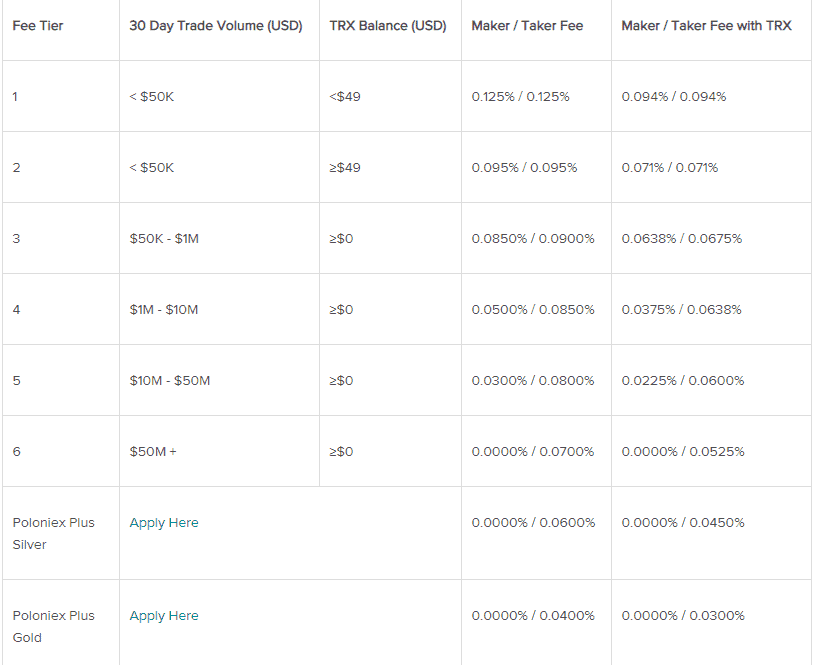 Poloniex trade volume and market listings | CoinMarketCap