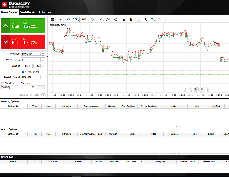 Binary Options Fraud | cryptolove.fun