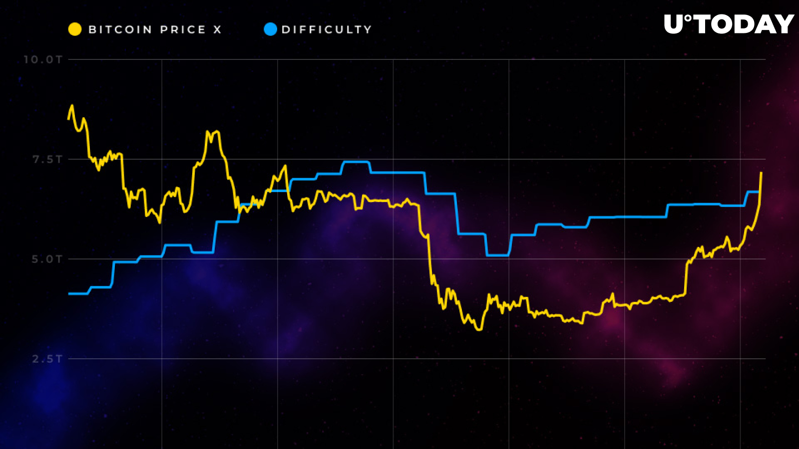 Bitcoin price today, BTC to USD live price, marketcap and chart | CoinMarketCap