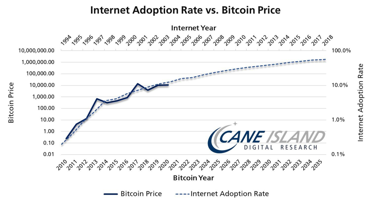 BTC - Bitcoin rates, news, and tools | Xe