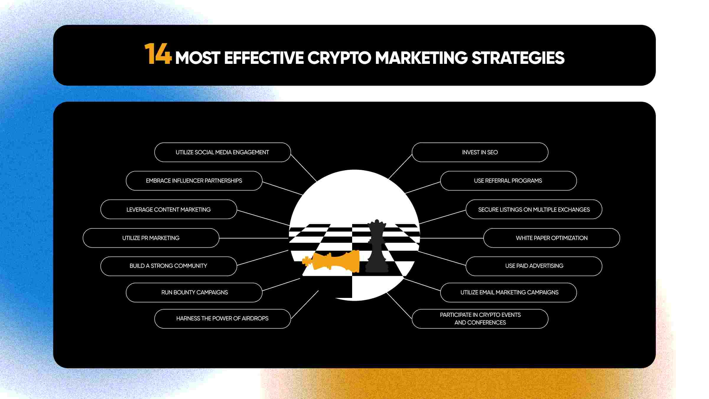 Best Crypto Marketing Company for Blockchain Services