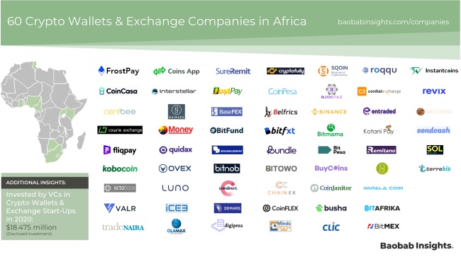 Licensed Crypto Exchanges in Europe