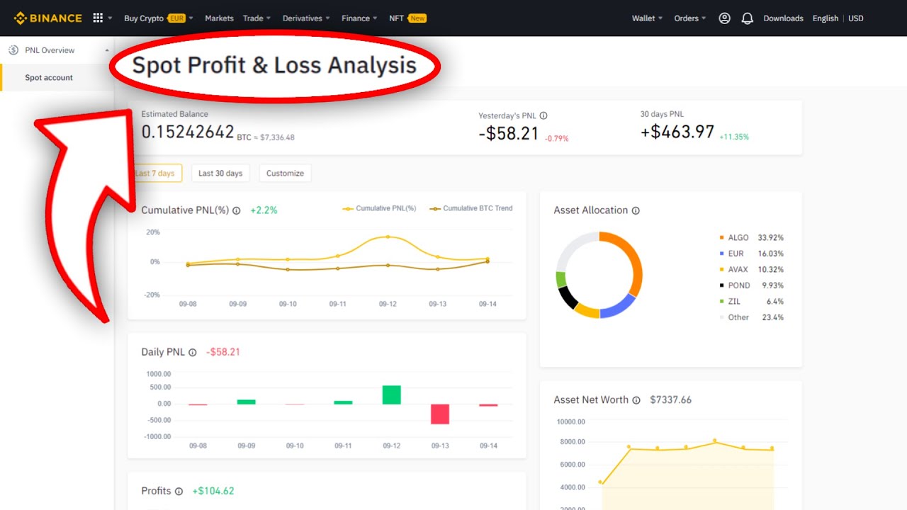 Binance Revenue and Usage Statistics () - Business of Apps