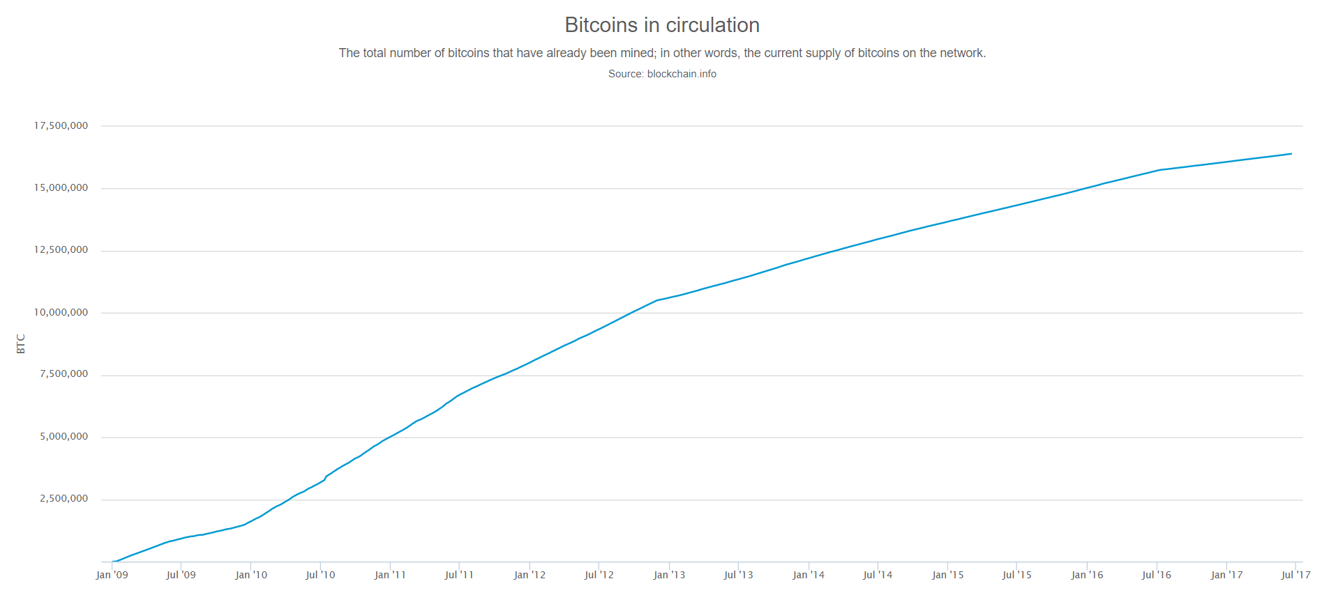 7 Biggest Lost Bitcoin Wallets (List)