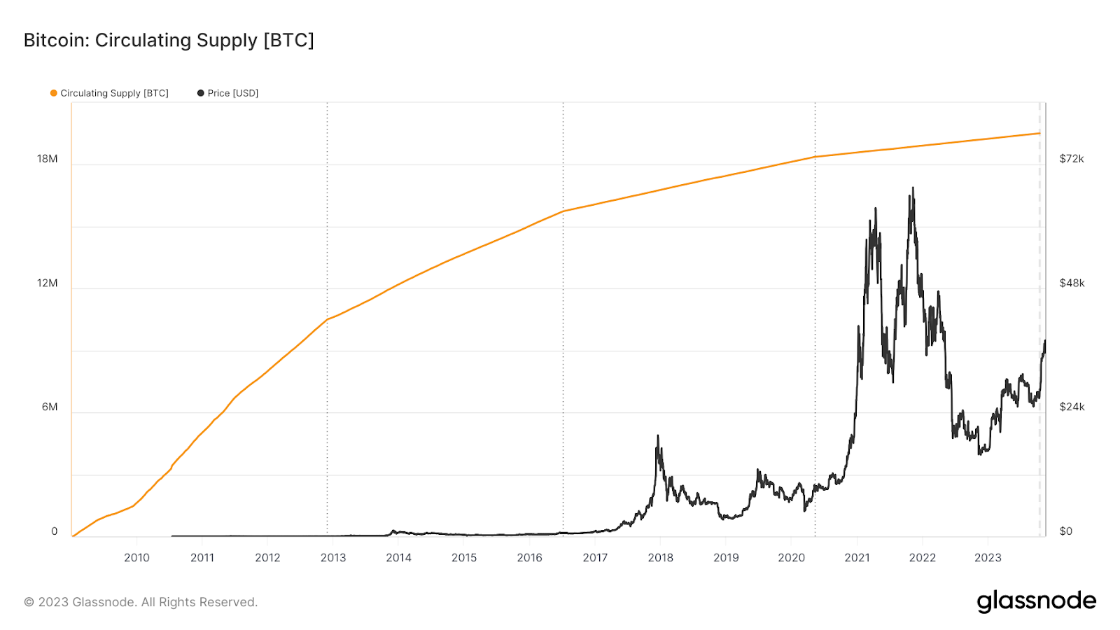 Bitcoin to Euro or convert BTC to EUR