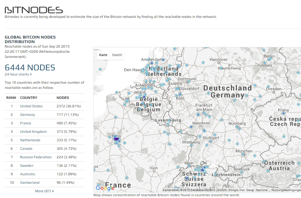 Realtime Bitcoin Globe