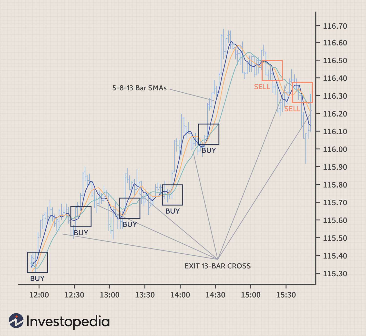 Scalping Stock Trading: Small Quick Profits