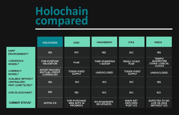 Holo Price Prediction: Is HOT Coin A Good Investment?