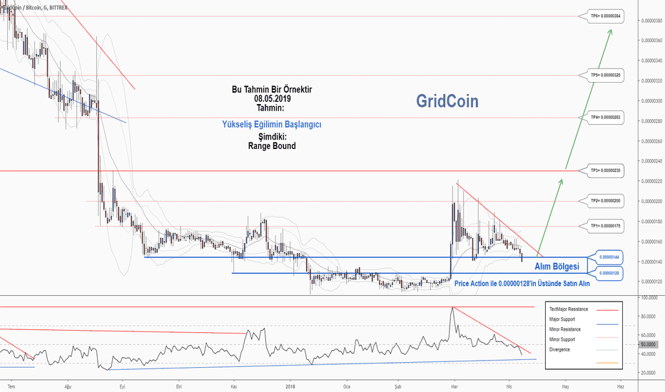 GridCoin (GRC) $ Charts, Live Price, Market Cap & others Data >> Stelareum