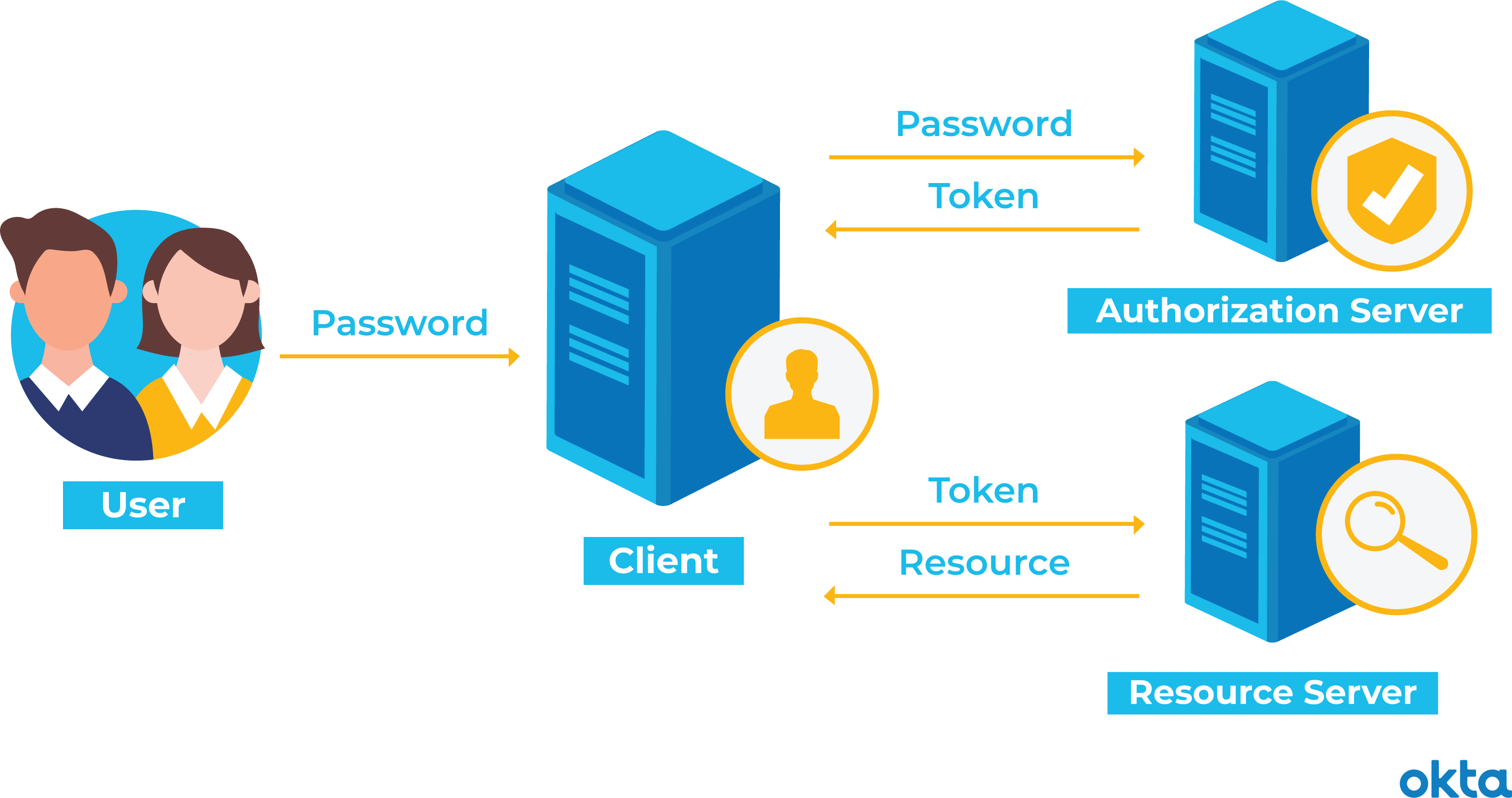 What is a security token? How to use it with crypto | Blockchain Venture Capital Blufolio