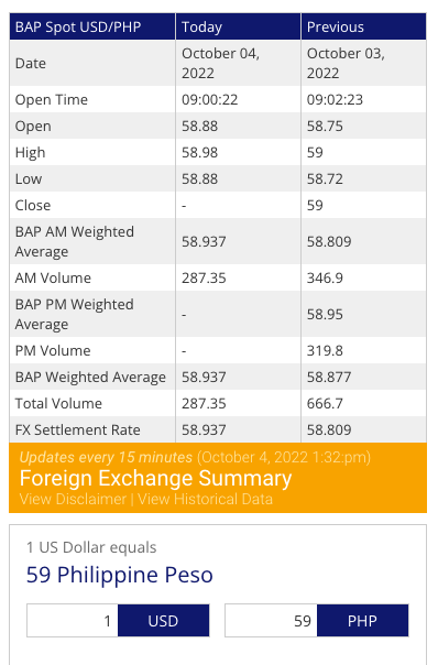 Best PHP to USD Exchange Rates Compared Live