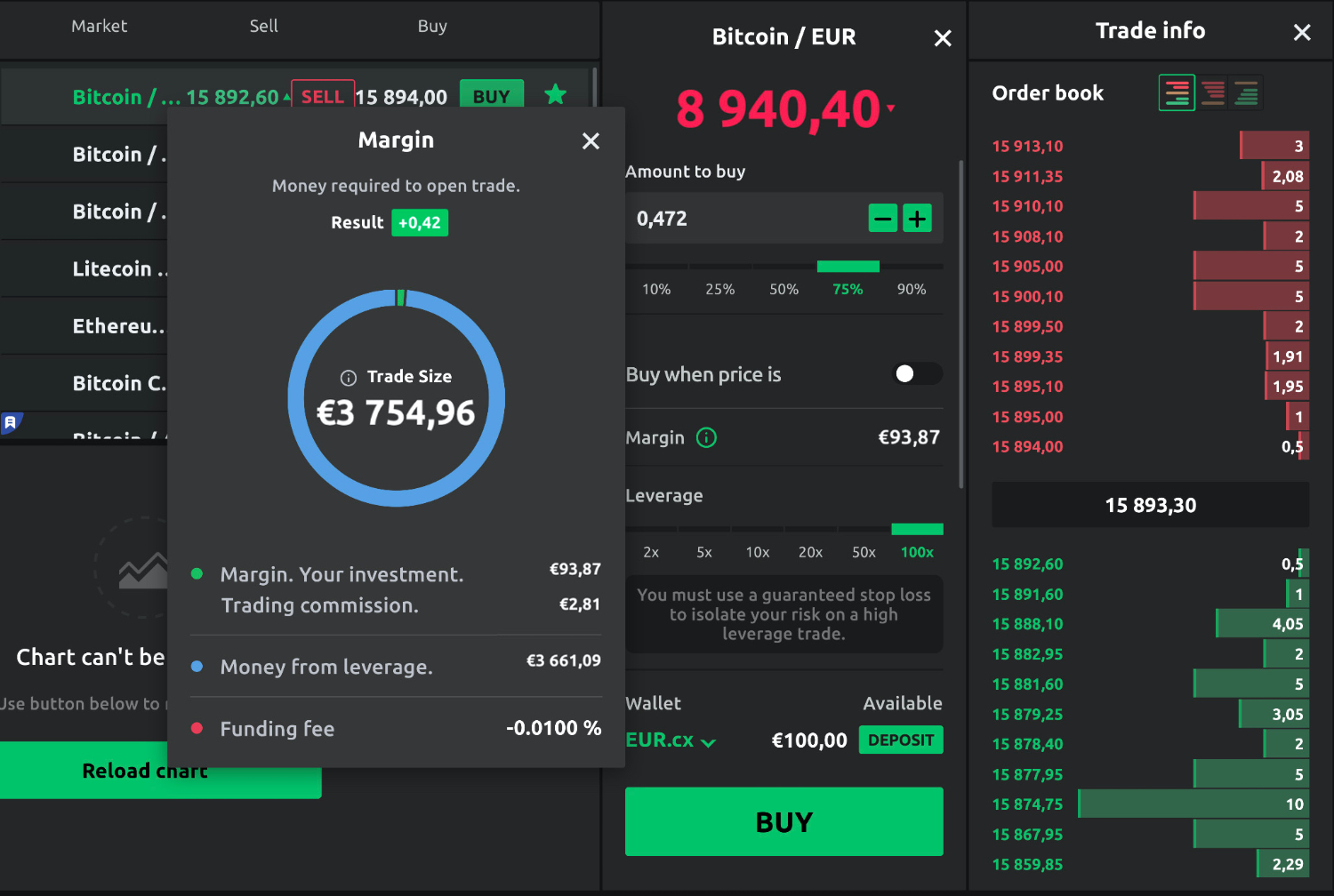 How Spot Trading Works in Crypto