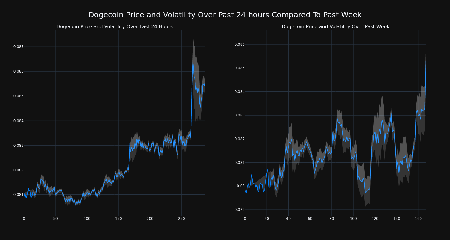 Dogecoin Price Today - DOGE Price Chart & Market Cap | CoinCodex