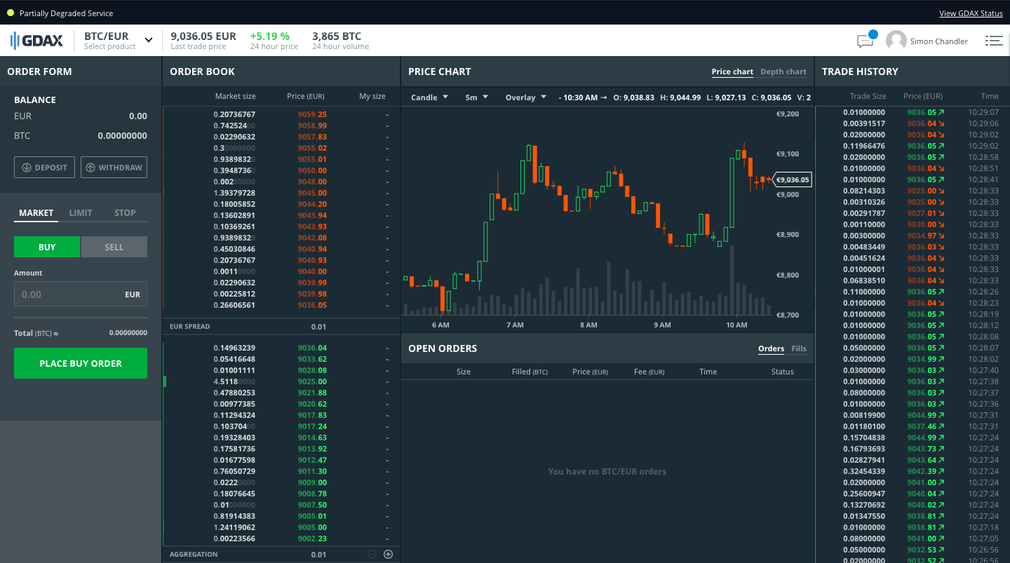 Coinbase Announces Support for Zcash - Electric Coin Company