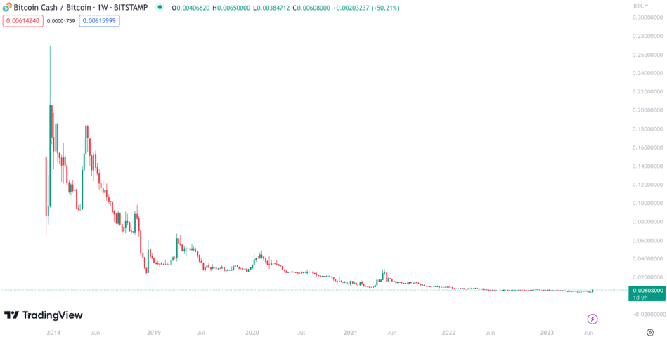 Firo (XZC) Cryptocurrency Price Prediction for | Current XZC Price Charts, Live History