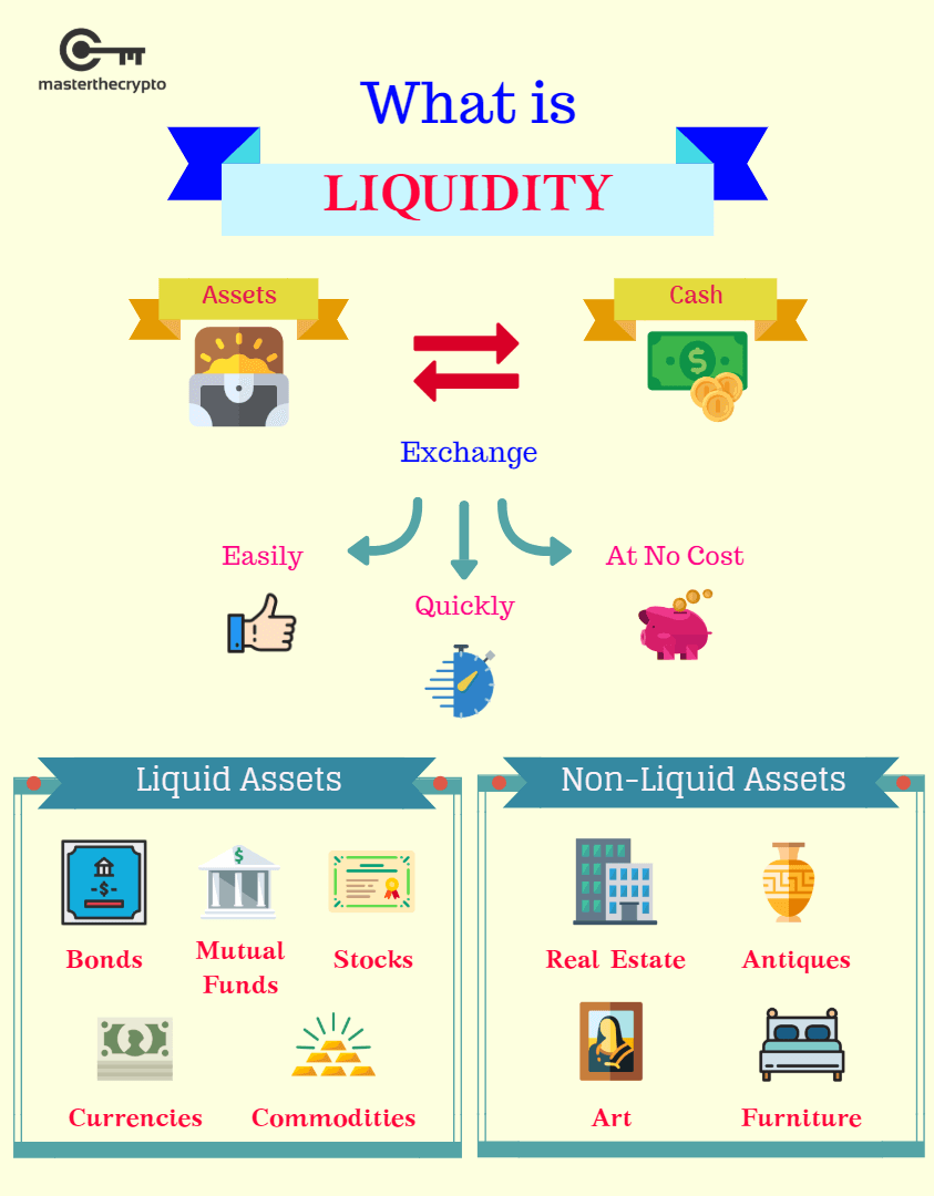 What Is a Liquidity Pool? Crypto Market Liquidity | Gemini