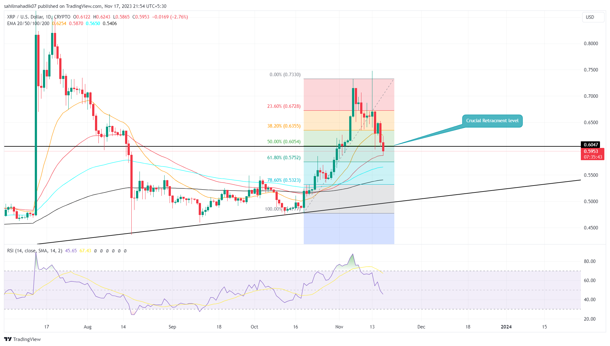 Ripple Euro - XRP/EUR price | XRPEUR Quote & Chart