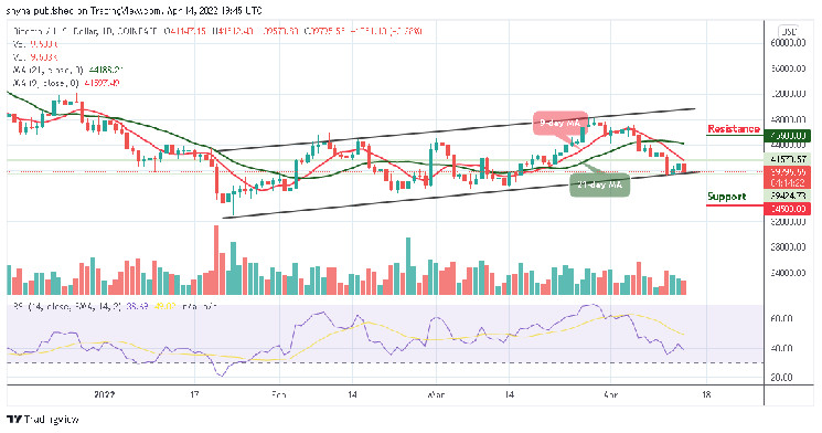 Cryptocurrency Prices, Charts And Market Capitalizations | CoinMarketCap