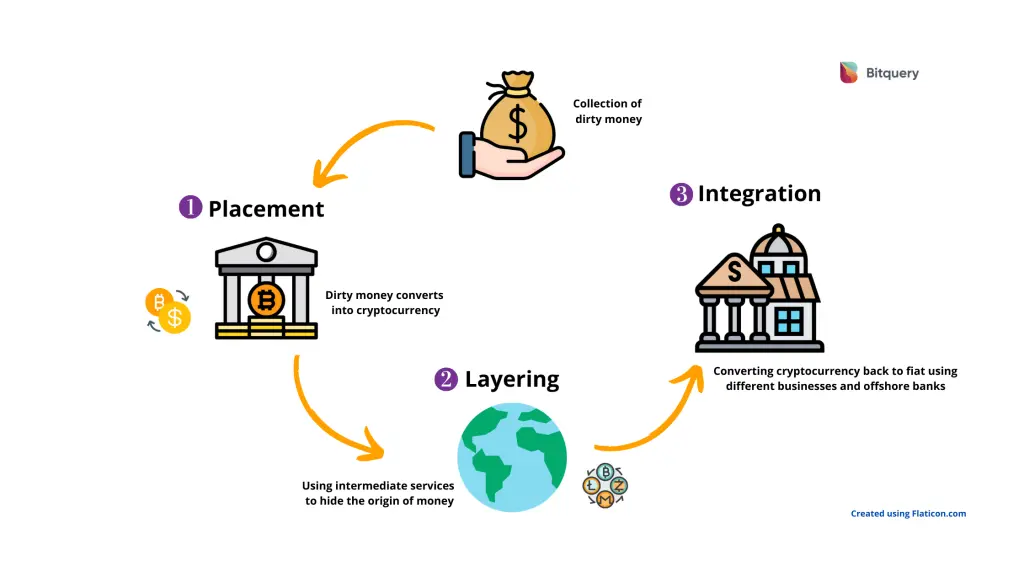 What is Bitcoin laundering? | NGM Lawyers