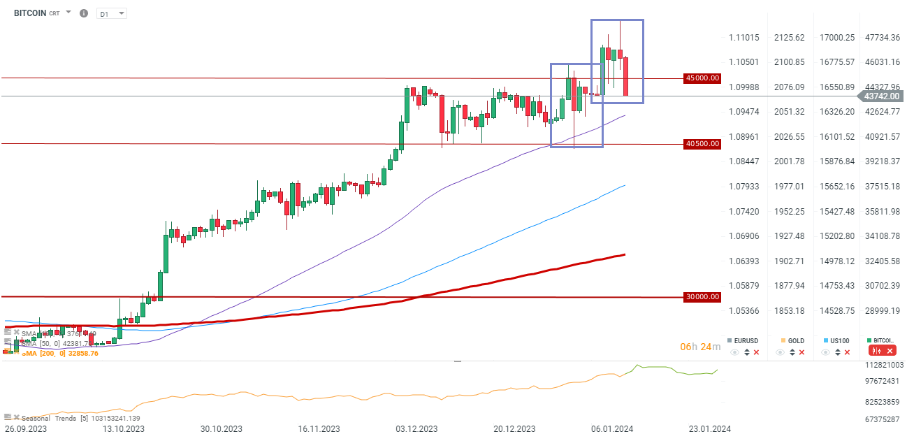 The Investment Case for Bitcoin | VanEck