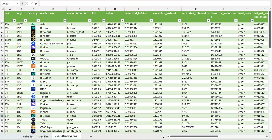 How to Get Crypto Price Data in Excel and Google Sheets?