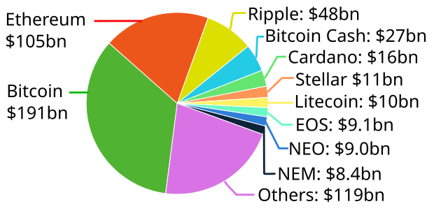 Best Crypto to Buy Now: We Analyzed the Top Coins for 03/