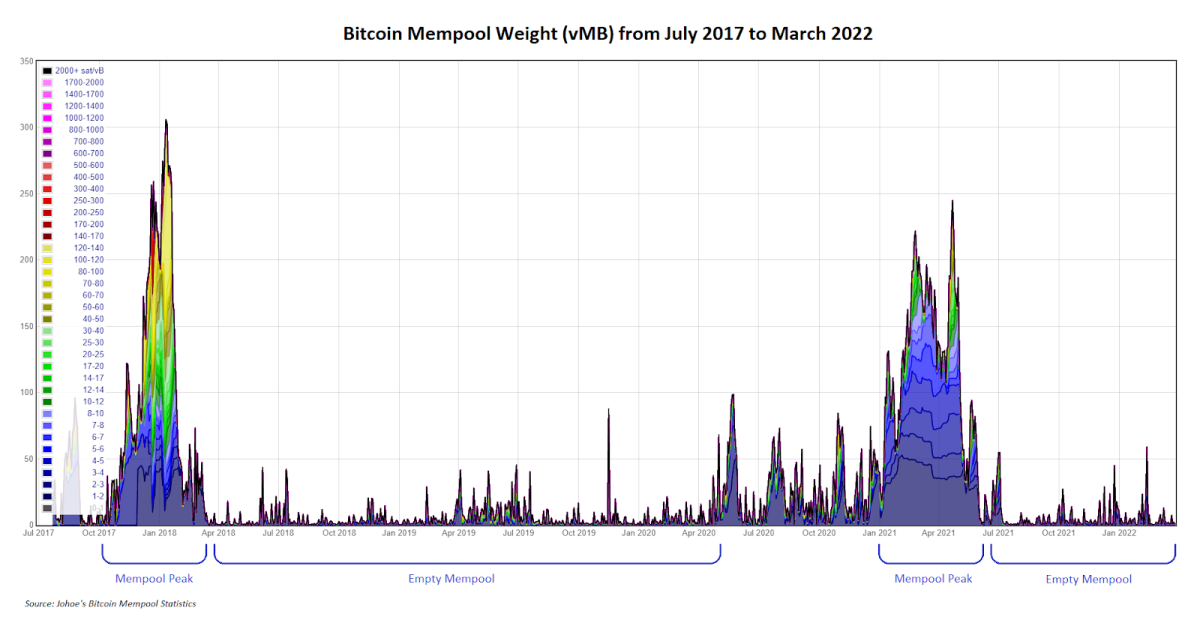 Prometheus exporter for monitoring statistics of Bitcoin daemon · GitHub