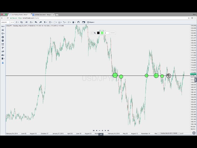 Pivot Points: A Comprehensive Guide for Traders | TrendSpider Learning Center