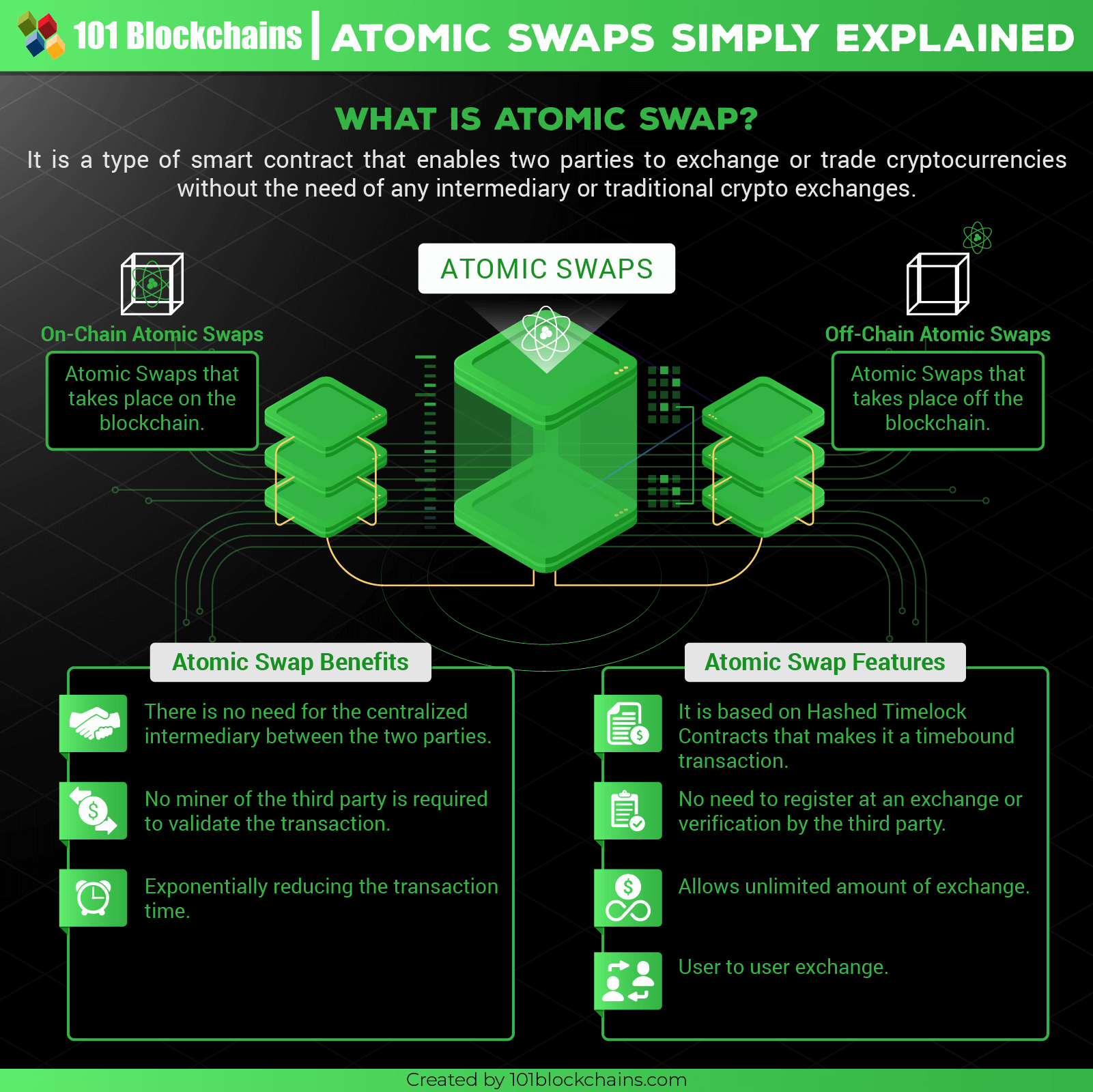 A Beginner’s Guide to Atomic Swaps - CoinDesk