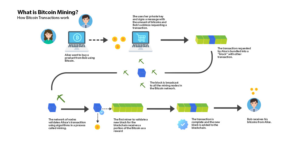 What is Cryptocurrency Mining? - Freeman Law