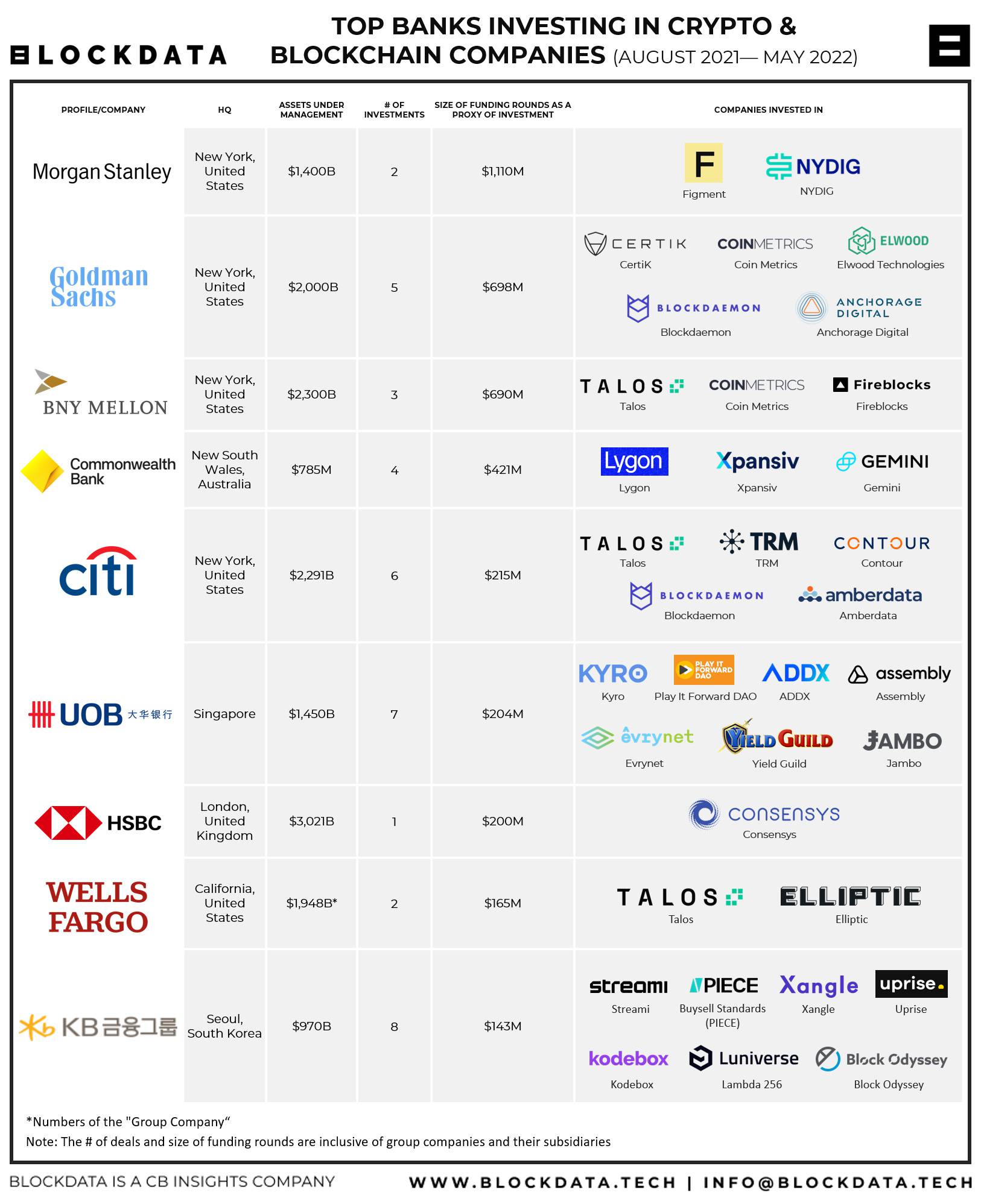 Top Crypto-Friendly Banks for 