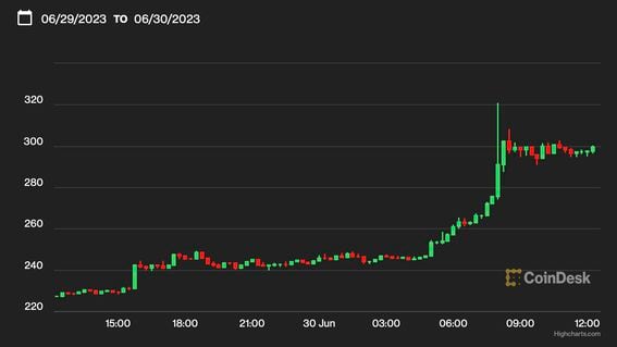 Bitcoin Cash price today, BCH to USD live price, marketcap and chart | CoinMarketCap